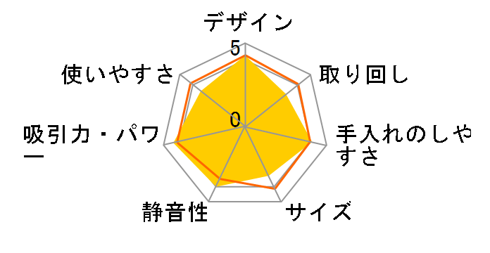 Qrevo C QRRC52-04 [�u���b�N]