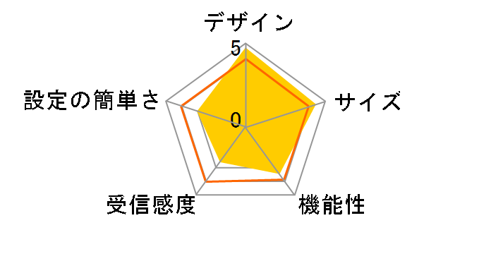 AirStation WSR3600BE4P/DBK [�u���b�N]