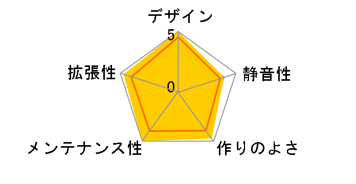MAG FORGE 130A AIRFLOW
