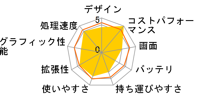 Modern-15-H-AI-C2HMG-5539JP [�N���V�b�N�u���b�N]