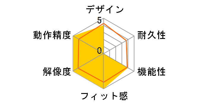 Cintiq 16 DTK168K4C [�u���b�N]