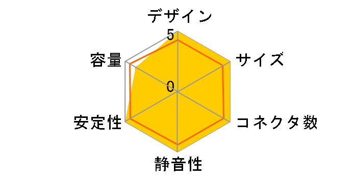 MWE Gold 850 V3 ATX 3.1 MPX-8503-AFAG-2EBJP