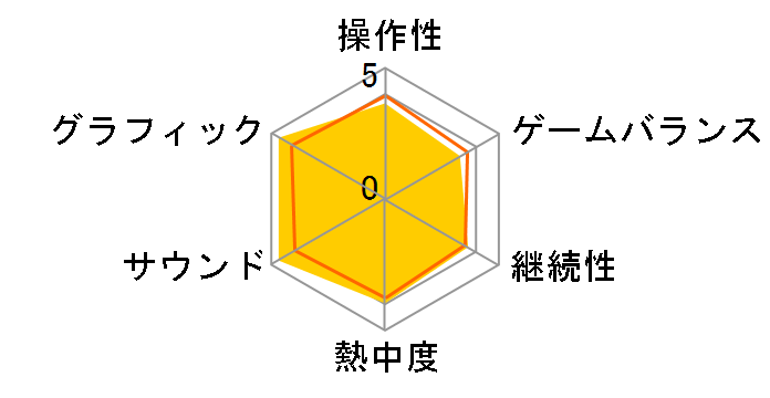 �o�C�I�n�U�[�h ���N�C�G�� [PS5]