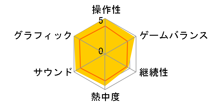 ��̋O�� the 1st [�ʏ��] [PS5]