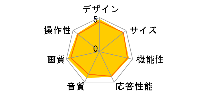 REGZA 55Z875R [55�C���`]