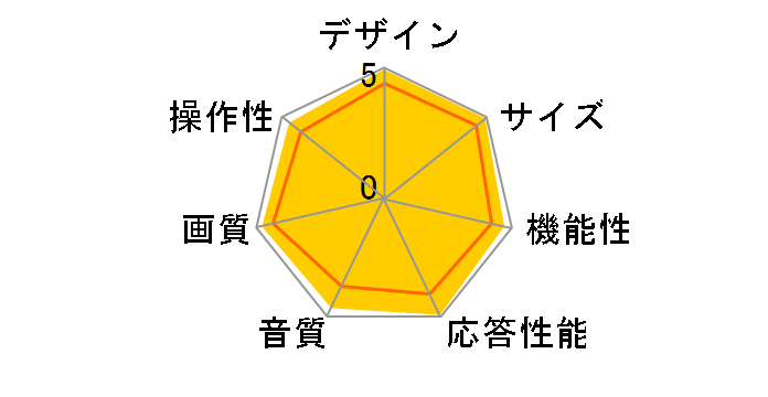 REGZA 50Z870R [50�C���`]