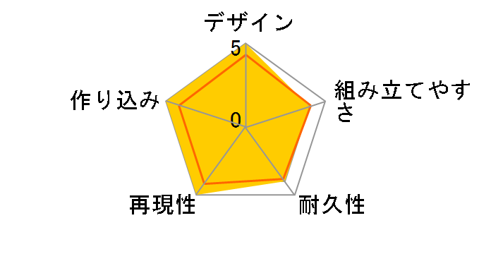 HG 1/144 �Q���O�O �{�J�^�@(GQ)