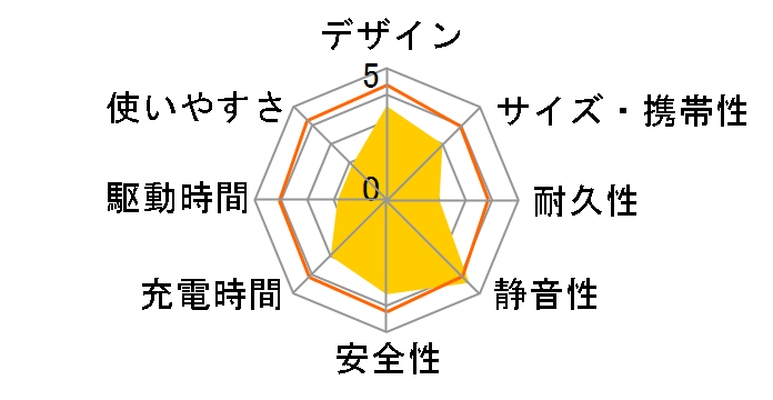 Jackery �|�[�^�u���d�� 500 New JE-500A