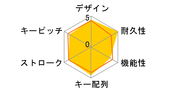 Wireless Combo MK250 MK250GR [�O���t�@�C�g]