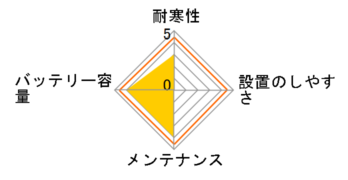 ECO.R Revolution ER-K-50/50B19L
