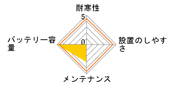 ECO.R Revolution ER-Q-95/95D23L