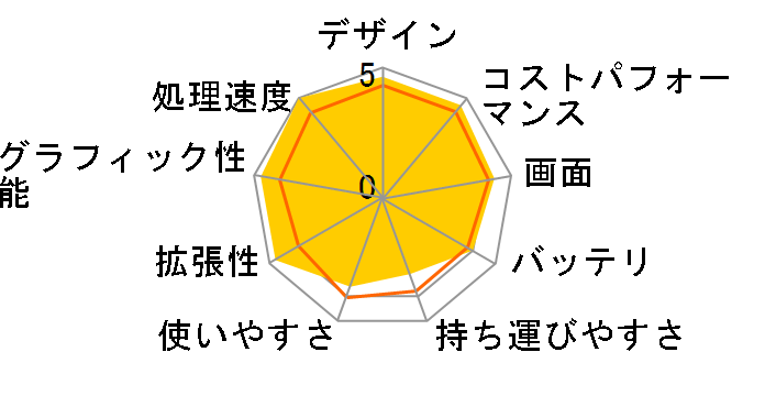 OmniBook 7 14 Core Ultra 7 255H�E32GB�������E1TB SSD�E2.2K�EIPS�p�l������ ���i.com���胂�f�� [�O���C�V���[�V���o�[]