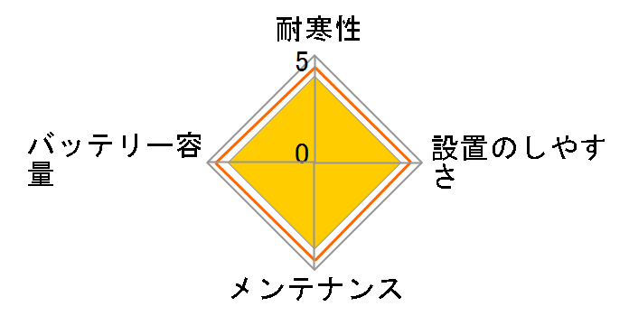 ECO.R Revolution ER-M-55R/55B20R