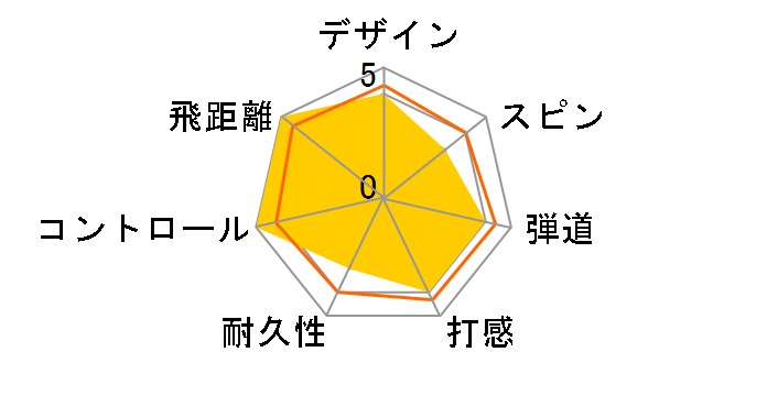 BRIDGESTONE GOLF TOUR B JGR 2025�N���f�� [�z���C�g]