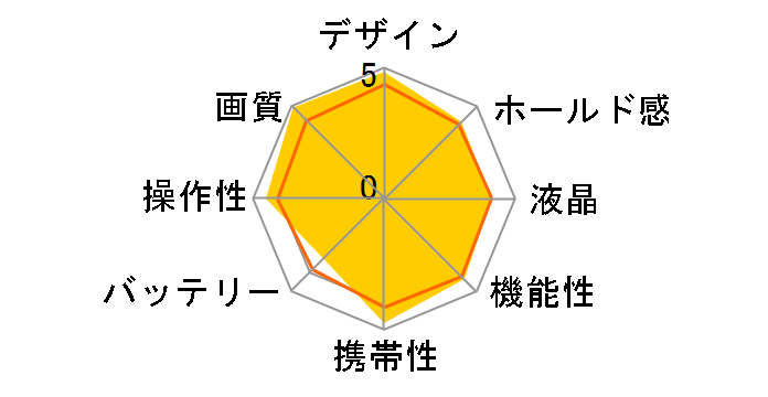 �T�C�o�[�V���b�g DSC-RX1RM3