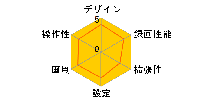 ZDR-850R