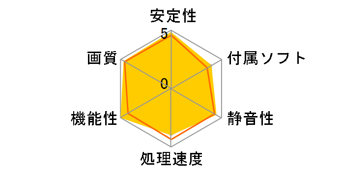 GV-N506TWF2MAX OC-16GD [PCIExp 16GB]