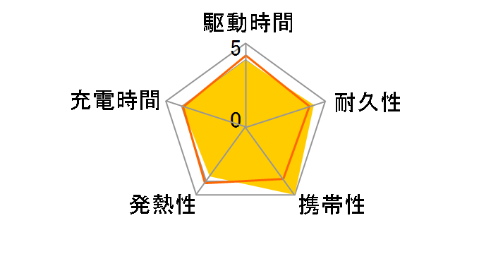 Nano Power Bank (5000mAh MagGo Slim) A1665N11 [�u���b�N]