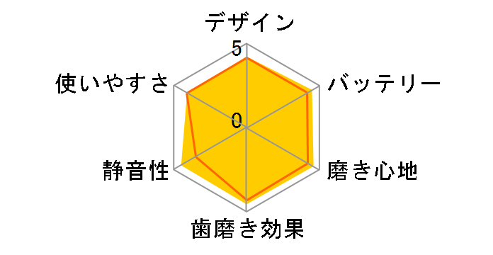 W���g�U���n�u���V �X�}�[�g �h���c�v���~�A�� EW-DT88-S [�V���o�[]