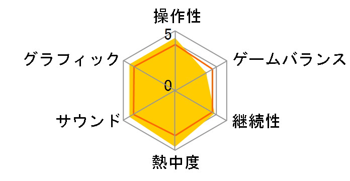 桃太郎電鉄2 〜あなたの町も きっとある〜 Nintendo Switch 2 Edition 東日本編+西日本編