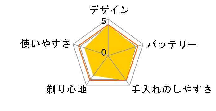 �����_�b�V�� 3 ES-L381W-N [�u���E���S�[���h]