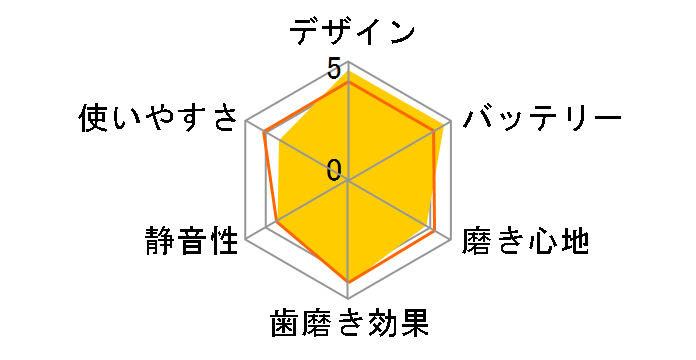 W���g�U���n�u���V �h���c�v���~�A�� EW-DP38-K [�u���b�N]