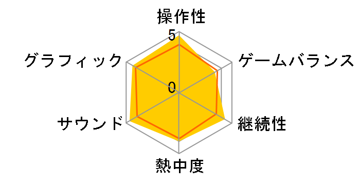 �I�N�g�p�X�g���x���[0 [PS5]