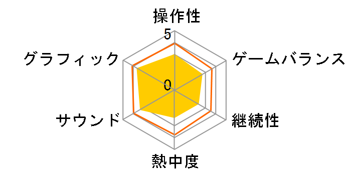 �f�W�����X�g�[���[ �^�C���X�g�����W���[ [�ʏ��] [PS5]