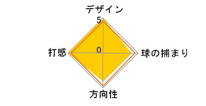 SCOTTSDALE ANSER 2D PP58 �~�b�h�T�C�Y�O���b�v �p�^�[ [34�C���`]
