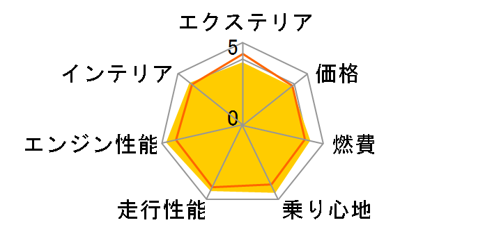 �z���_ N-ONE e�F 2025�N���f��