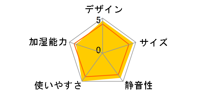 EE-MB20-WA [�I�t�z���C�g]