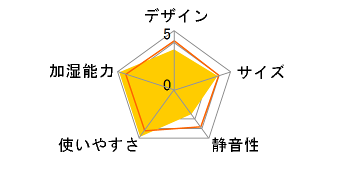 EE-RU35-WA [�z���C�g]