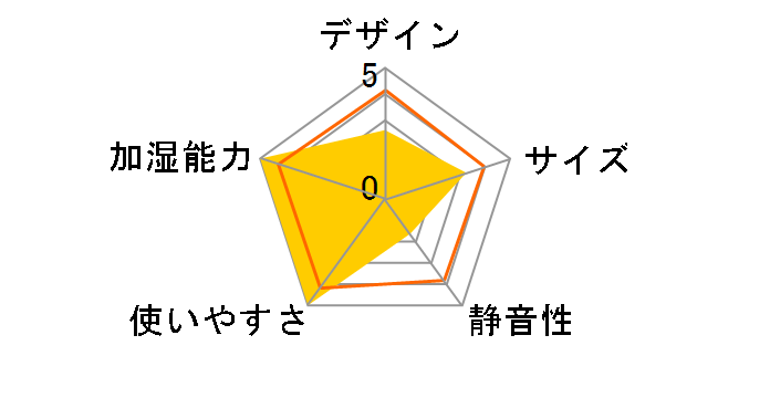 EE-RU50-WA [�z���C�g]