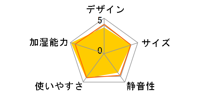 EE-TB60-WA [�z���C�g]