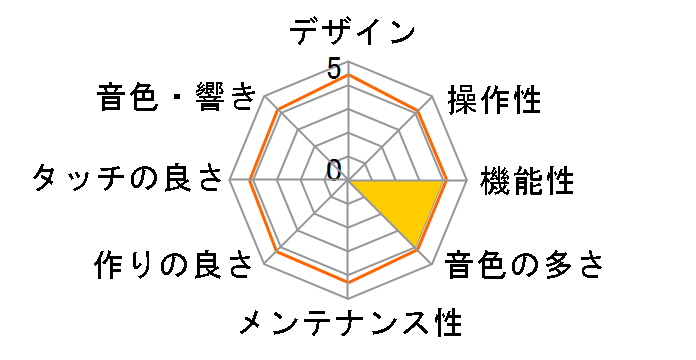 DIGITAL PIANO CX202B [�T�e���u���b�N��]