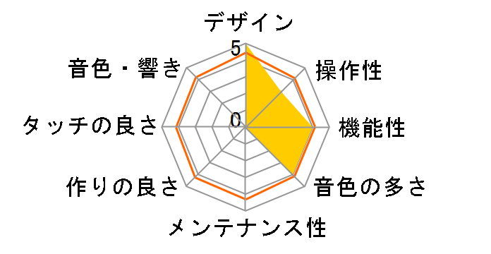 DIGITAL PIANO CX302A [�z���C�g���[�v����]