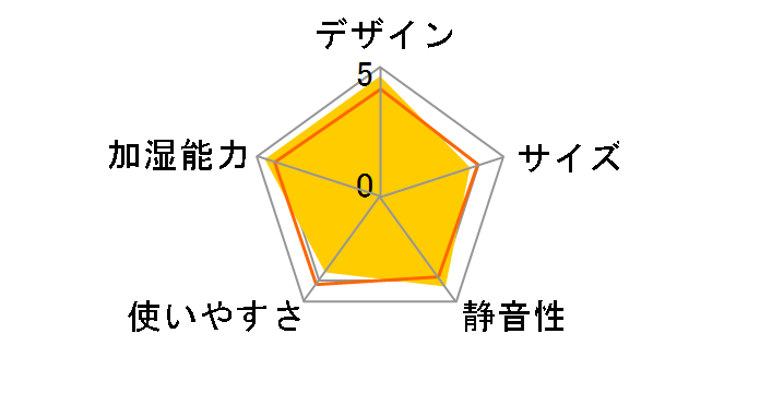 MIST250 9YYA64RH08 [���C�g�O���[]