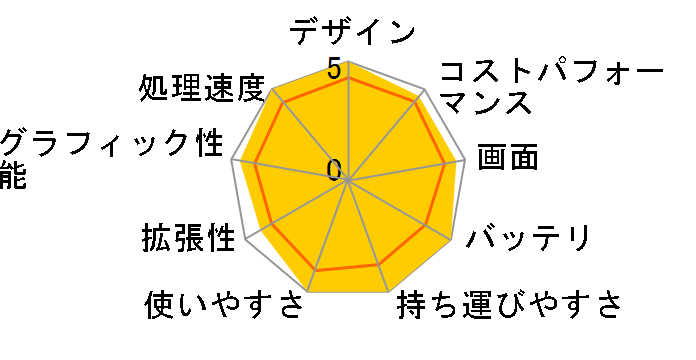 Let's note FC6 CF-FC6BDPCR [�u���b�N]