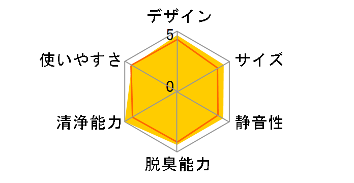 F-PX60C-W [�z���C�g]