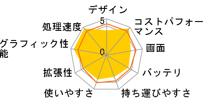 Dell 14 Ryzen 7 250�E16GB�������E512GB SSD���ڃ��f��(DC14255) [�v���`�i�V���o�[]