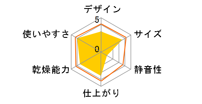 �J�����G FK-EC2-W [�z���C�g]