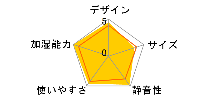 �_�C�j�`�v���X HD-LX1225(W) [�X�m�[�z���C�g]