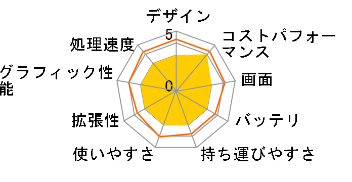 Dell 14 Core 5 120U�E16GB�������E512GB SSD���ڃ��f��(DC14250) [�v���`�i�V���o�[]