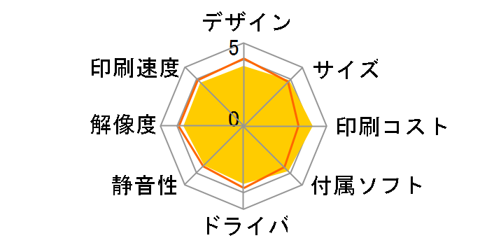 �v���r�I DCP-J529N