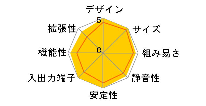 DeskMini X600/USB4/B/BB/BOX/JP