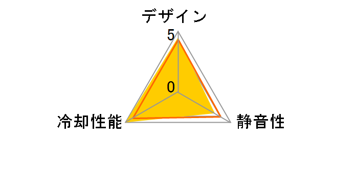 P14 Pro PST ACFAN00317A [White]