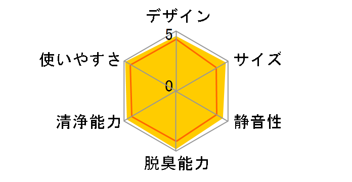 MC556A-W [�z���C�g]