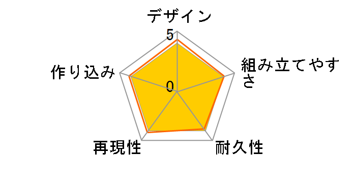 ���J�g���E�B�[�S �{�g���Y�R���{�V���[�Y Vol.4 ���Ƃ炢���ǂ���&���Ղ����