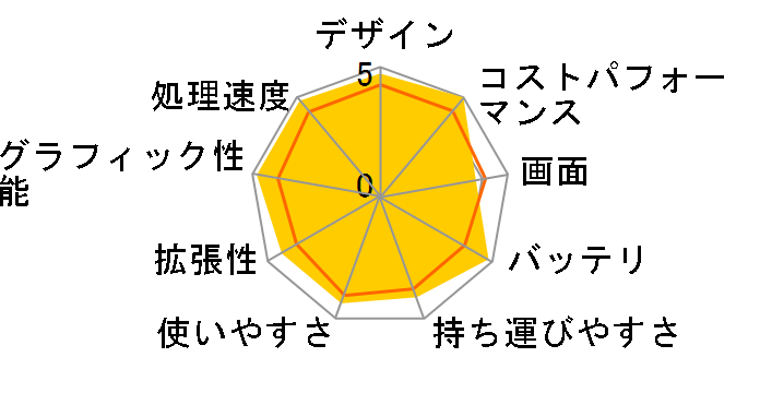 LAVIE N15 Slim N157D/GAB PC-N157DGAB [�J�[���u���b�N]