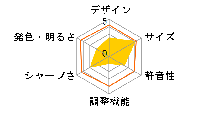 CineBeam S PU615U [�V���o�[]